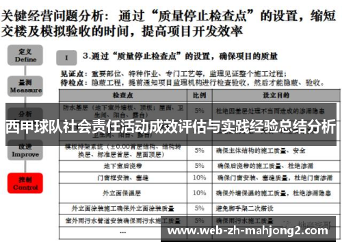 西甲球队社会责任活动成效评估与实践经验总结分析