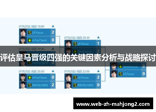 评估皇马晋级四强的关键因素分析与战略探讨