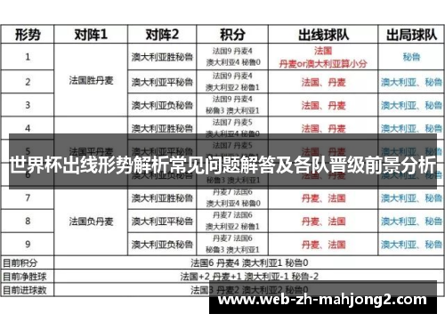 世界杯出线形势解析常见问题解答及各队晋级前景分析