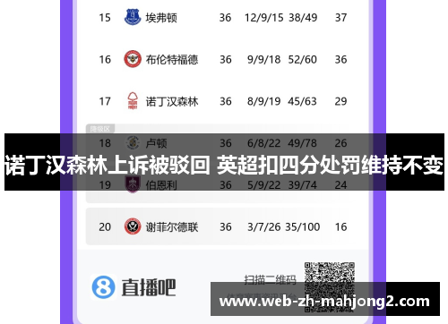诺丁汉森林上诉被驳回 英超扣四分处罚维持不变