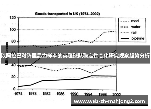 以阿拉巴对阵里昂为样本的英超球队稳定性变化研究观察趋势分析 以阿拉巴对阵里昂为样本的英超球队稳定性变化研究观察趋势分析